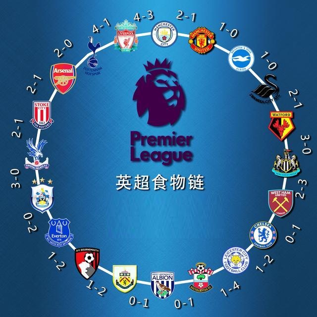 业生涯中如 业生涯中如