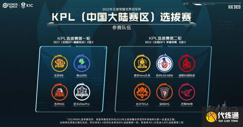 在技术层面 在技术层面