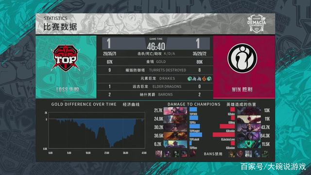 在对手门将